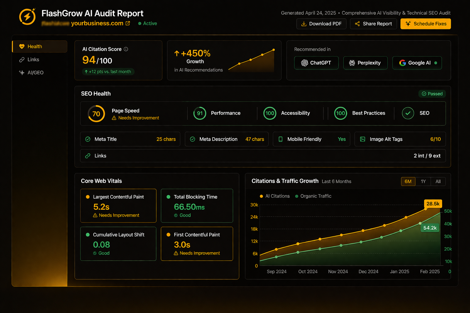 FlashGrow AI Audit Report showing AI Citation Score 94/100, +450% growth in AI recommendations, and Citations & Traffic Growth chart